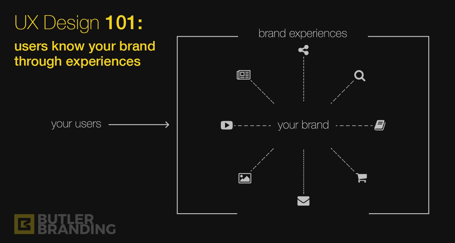 ux-design-101-brand-experiences-1