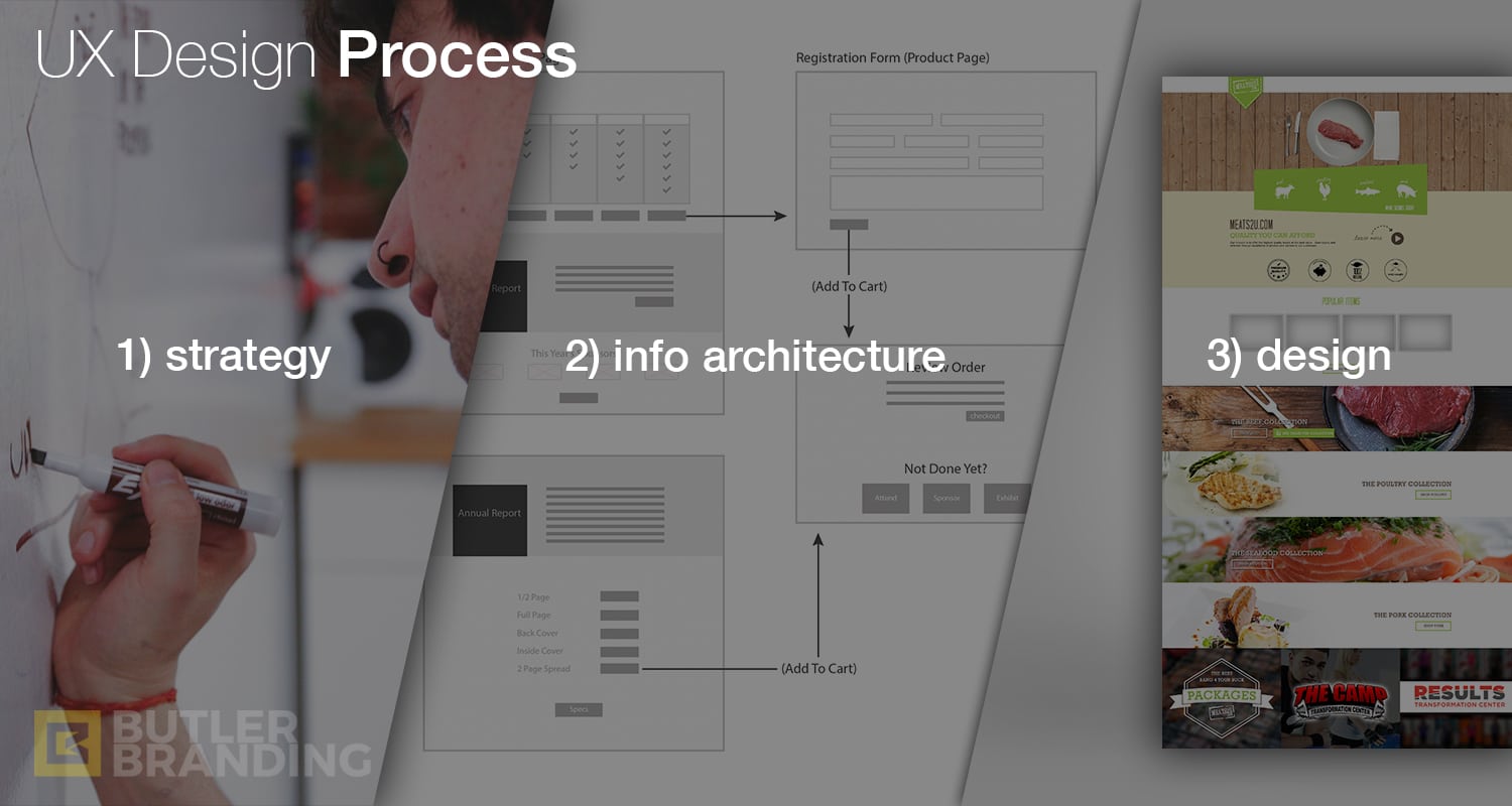 ux-design-process