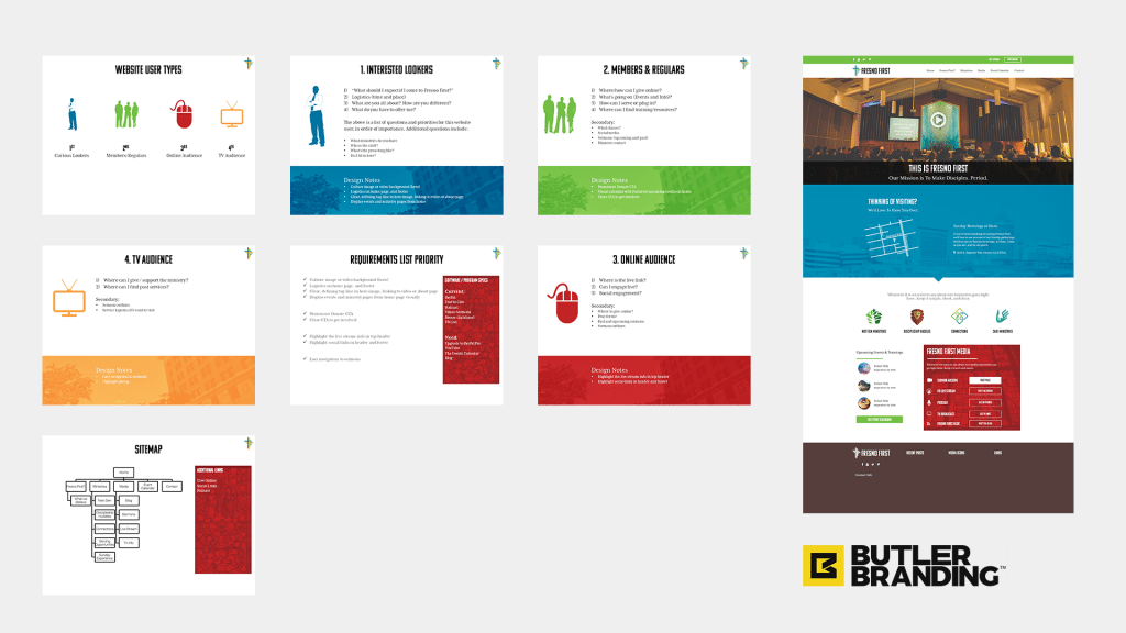 UX Design - User Types and Requirements List