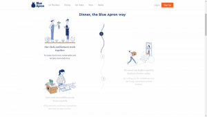 Blue Apron Process - Butler Write Good Copy - Explaining Your Process