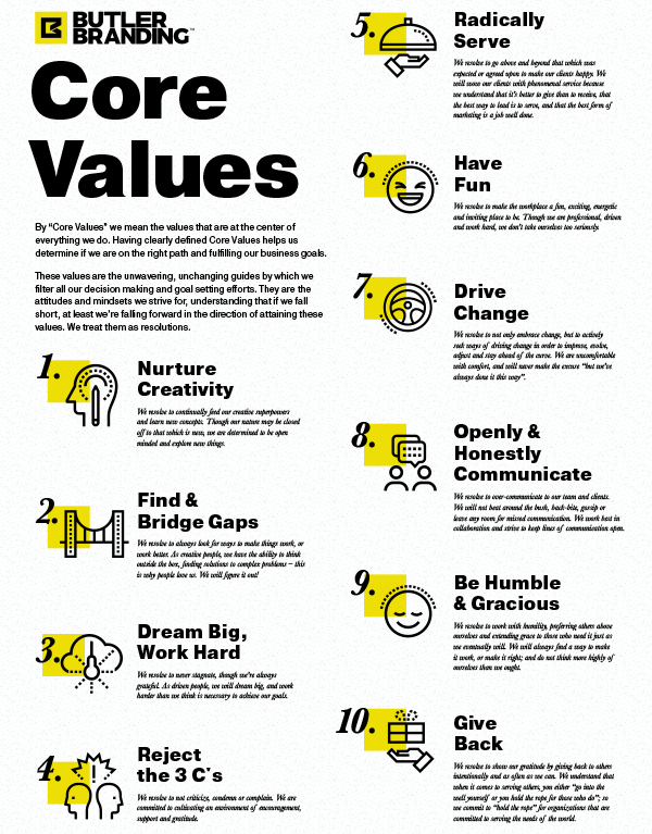 Butler Branding Core Values - Butler Branding