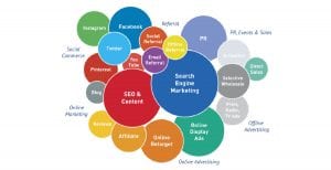 Marketing Channels Overview