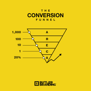 Conversion Funnel