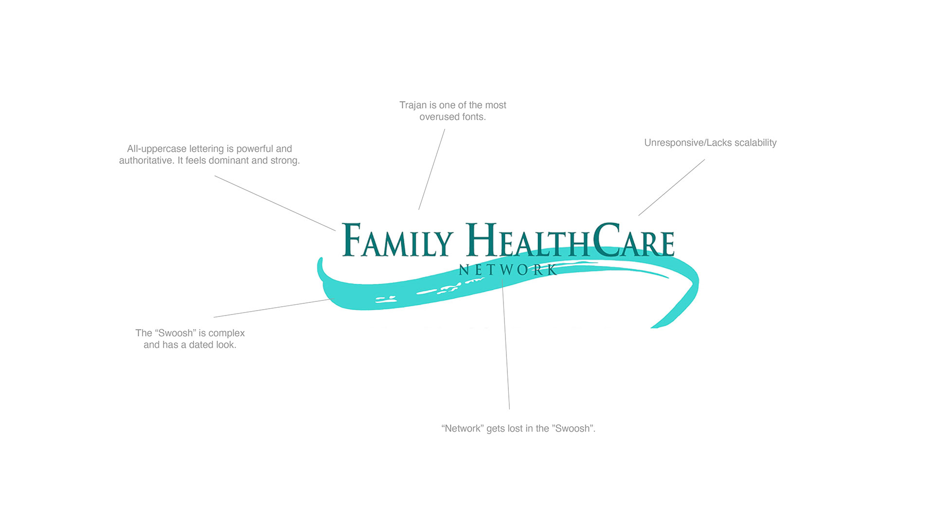 Family Healthcare Network - Butler Branding
