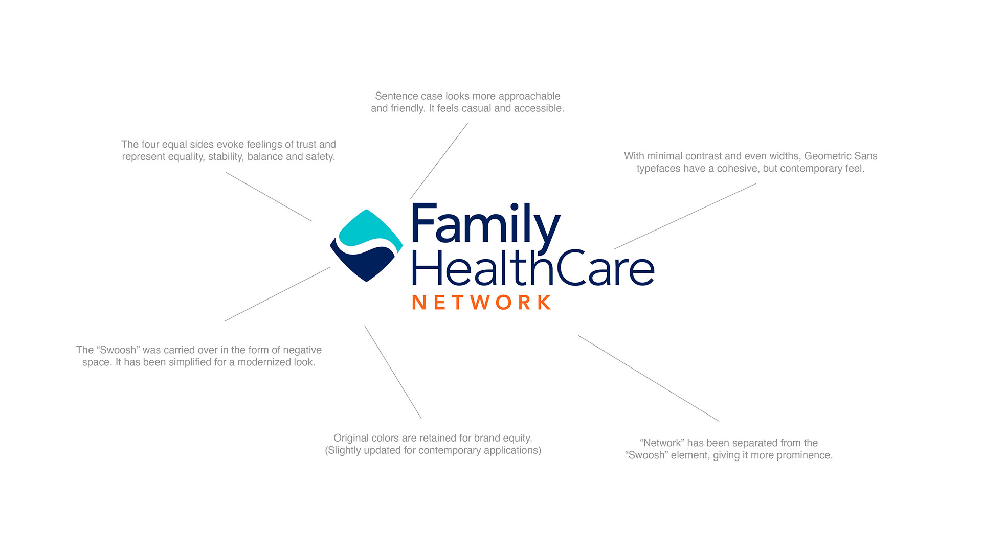 Family Healthcare Network - Butler Branding